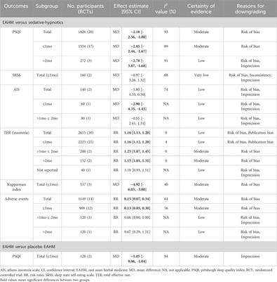 Effectiveness and safety of East Asian herbal medicine for menopausal insomnia: a systematic review and meta-analysis